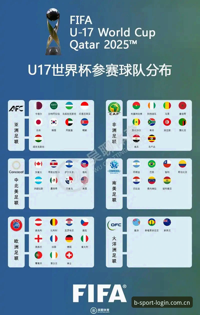 B体育官网地址 U17世界杯抽签结果解读与b体育平台观赛指南